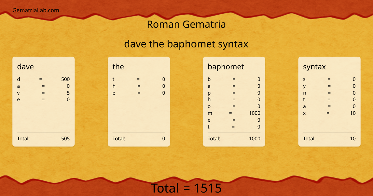 dave the baphomet syntax in roman Gematria